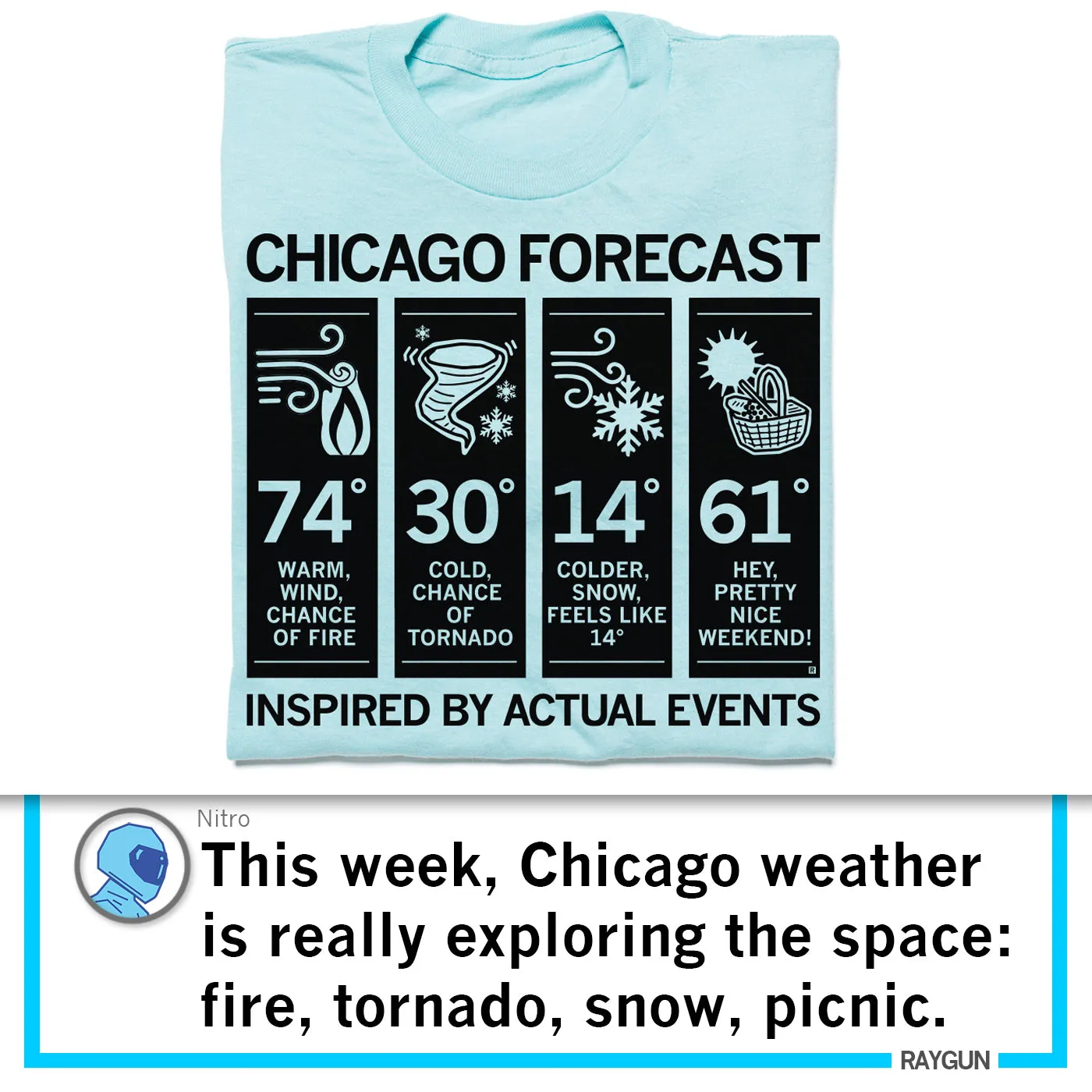 Chicago Forecast