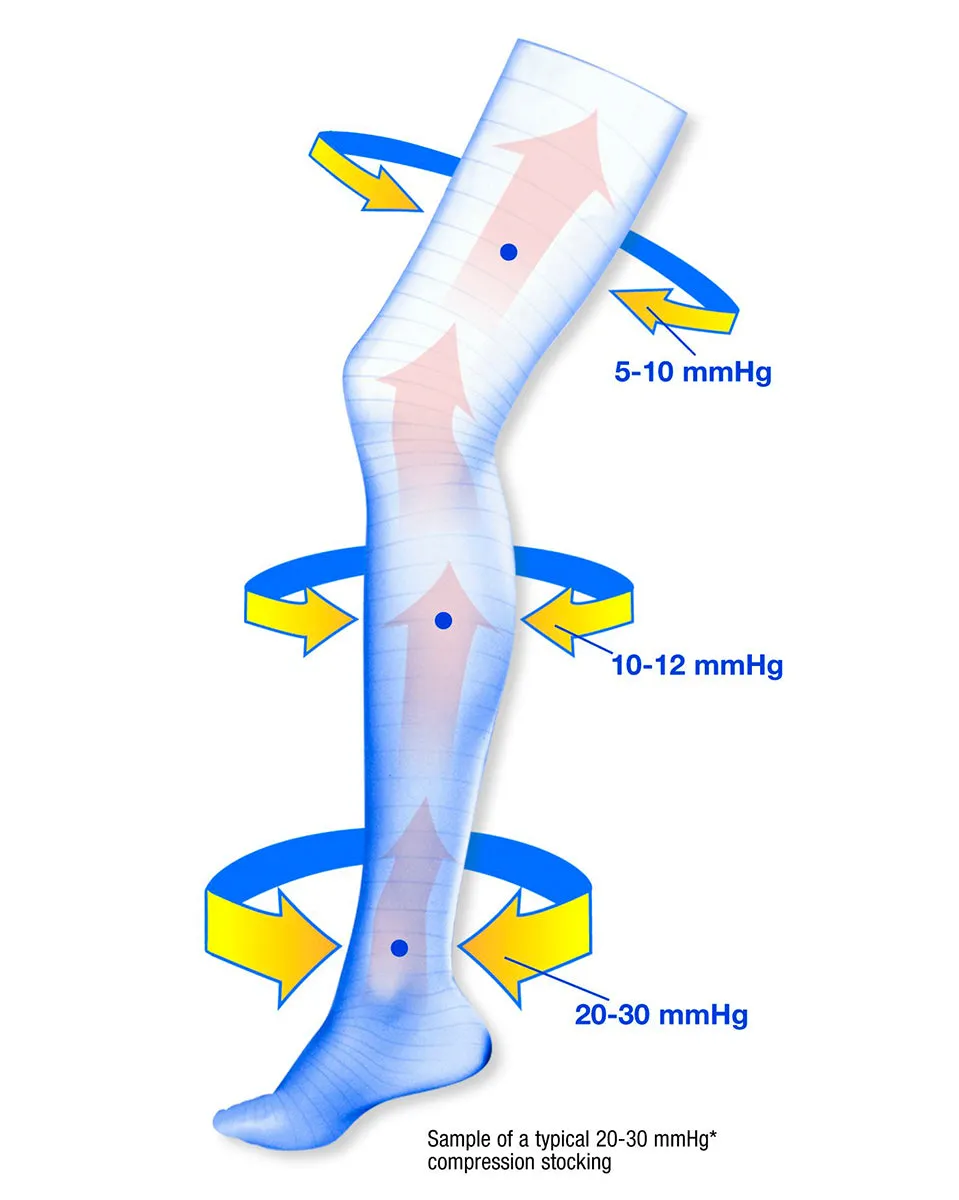 Jobst Ultrasheer Thigh Highs w/ Silicone Dotted Top Band 15-20 mmHg