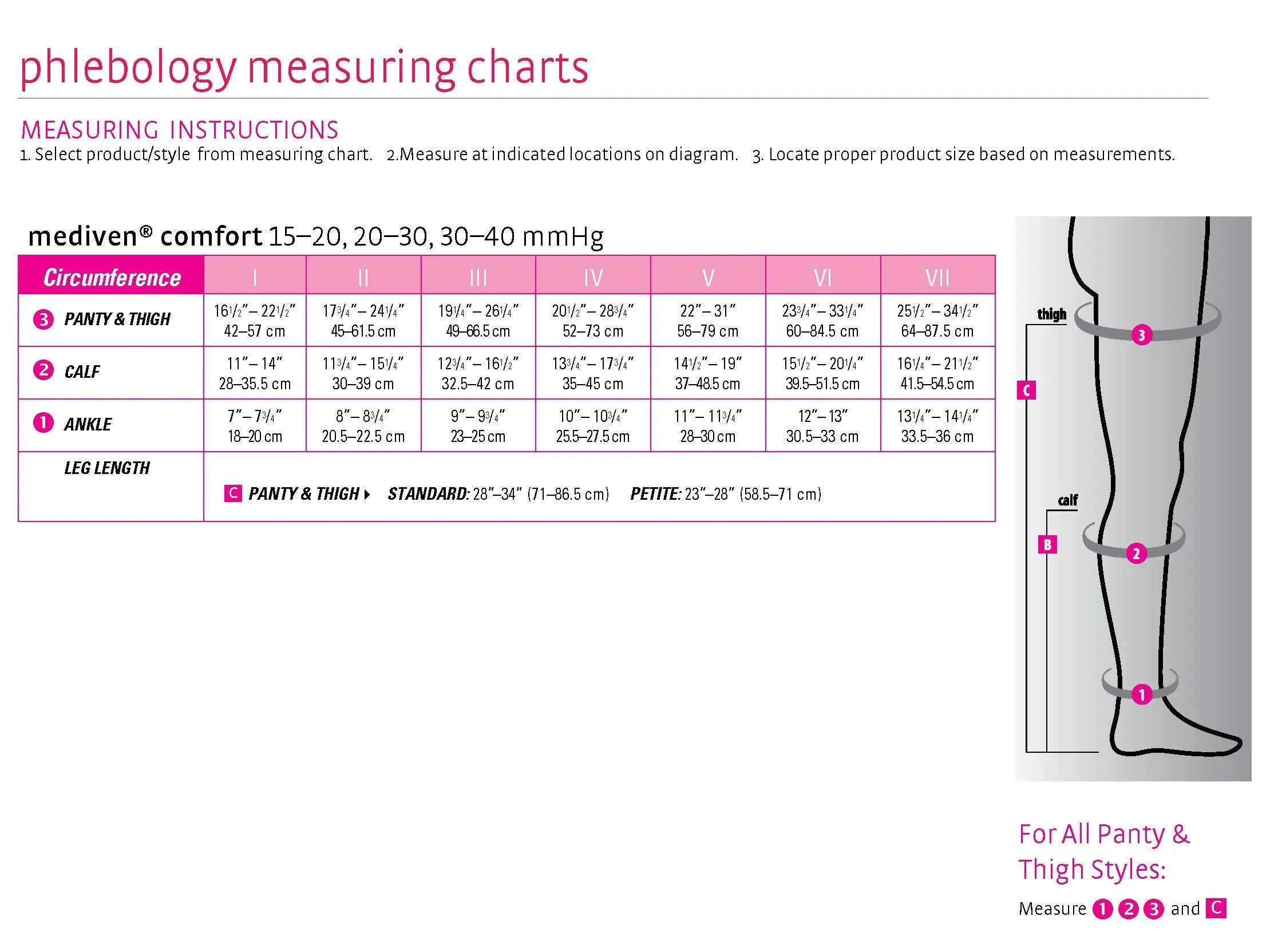 mediven comfort, 30-40 mmHg, Panty, Open Toe